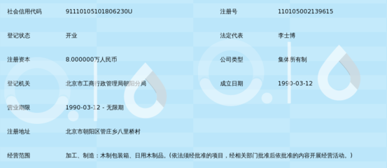 北京市朝陽區(qū)三木包裝箱廠